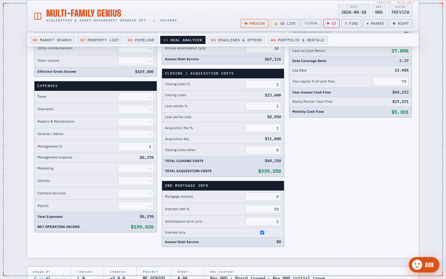 Deal Analyzer output: NOI, cash-on-cash return, debt coverage ratio and monthly cash flow