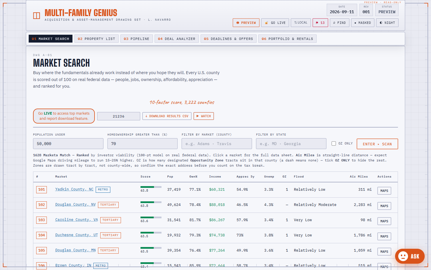 Multifamily market analysis: Market Search ranking U.S. counties by a 100-point investor score