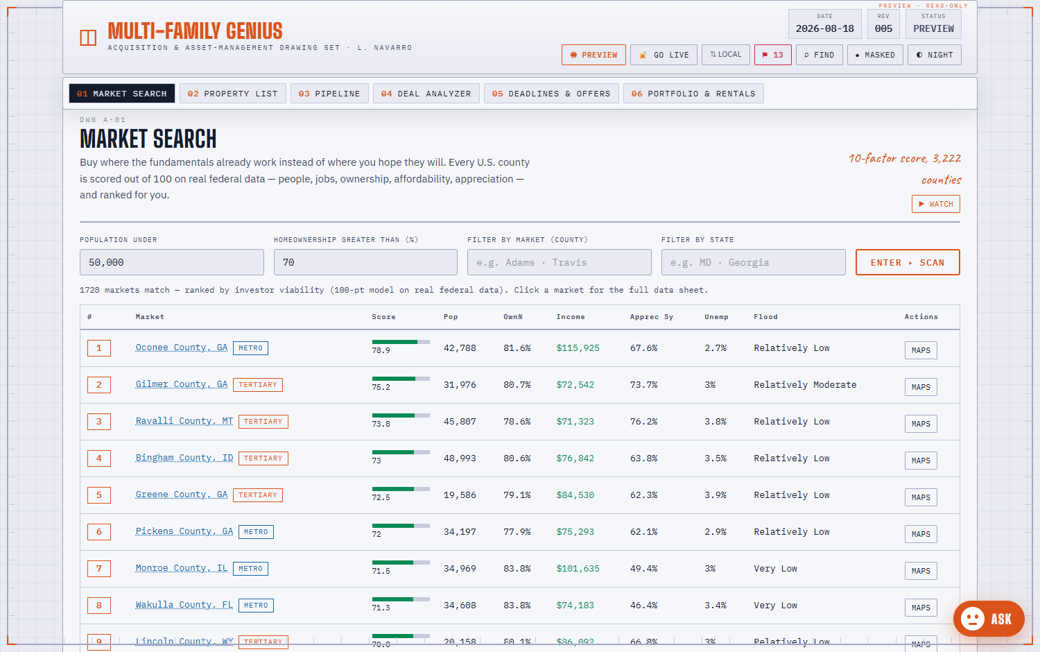 Market Search panel ranking counties by a 100-point investor score